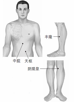 鼻塞、打鼾等鼻子問題的防治